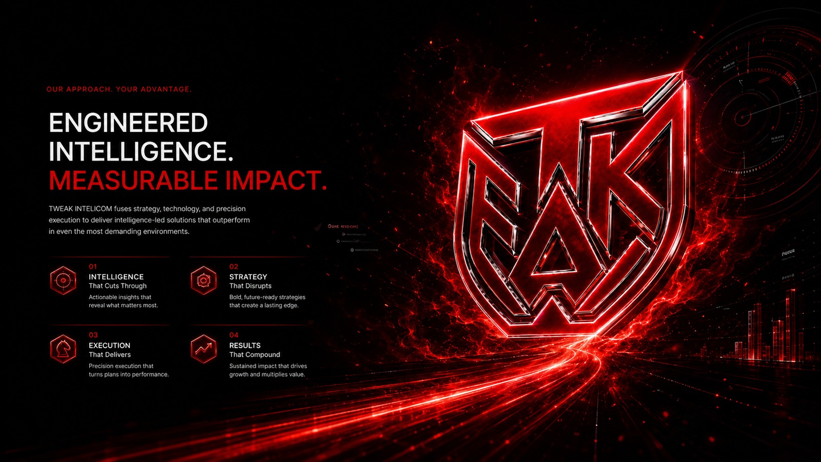 TWEAK engineered intelligence and measurable impact visual